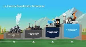Cuarta Revolución Industrial