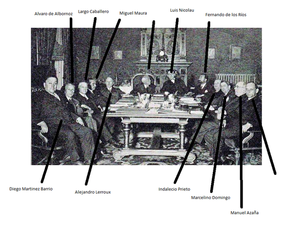 Declaración de la II República Española