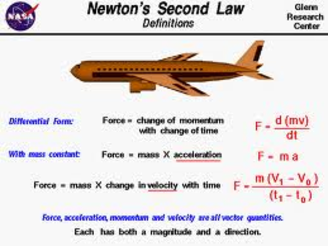 newton is elected scholor;begins mathmatical book