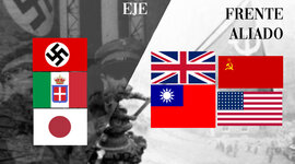 Timeline: Segunda Guerra Mundial