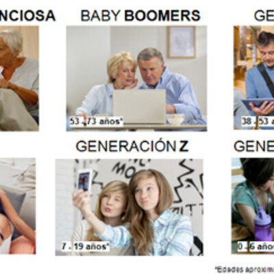 Timeline: GENERACIONES