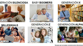 Timeline: GENERACIONES