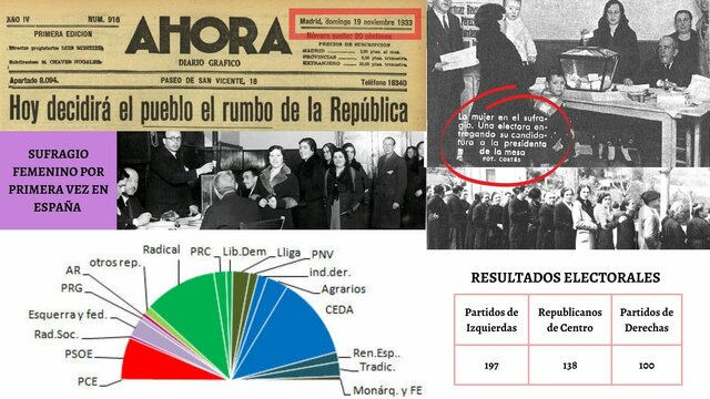 ELECCIONES GENERALES NOVIEMBRE 1933