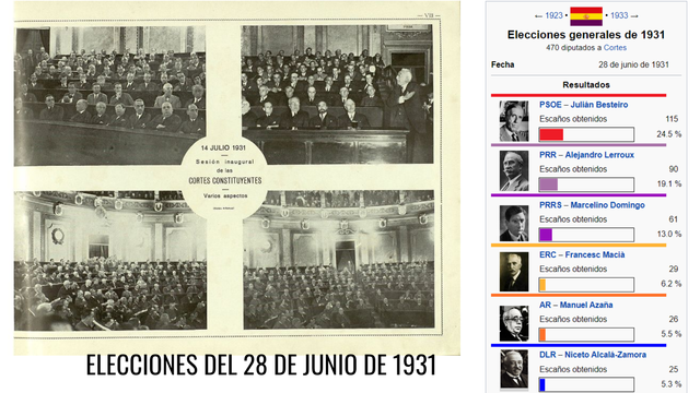 Elecciones a Cortes Constituyentes