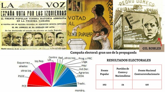 ELECCIONES GENERALES. SE PROCLAMA EL GOBIERNO DEL FRENTE POPULAR