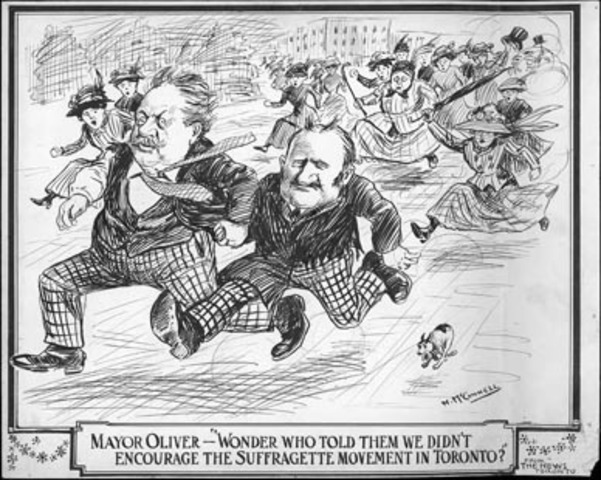 Fourth World Confference For Women