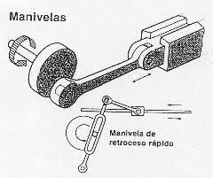 Mecanismo de biela-manivela
