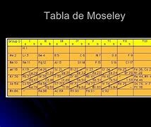 Ley de Moseley