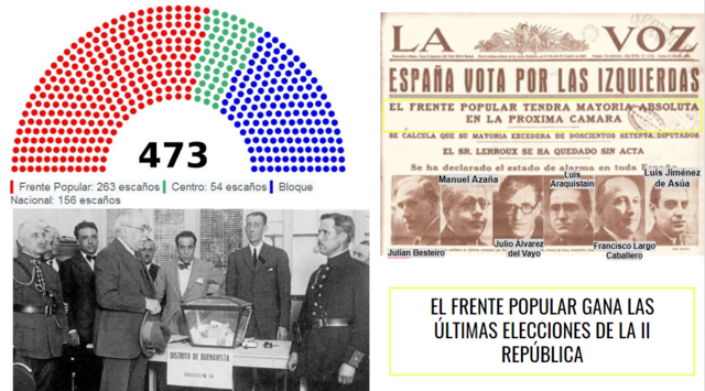 Elecciones generales