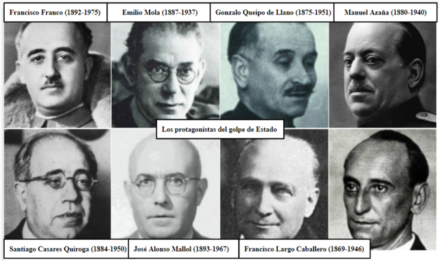 En inicio de la Guerra Civil, golpe de Estado