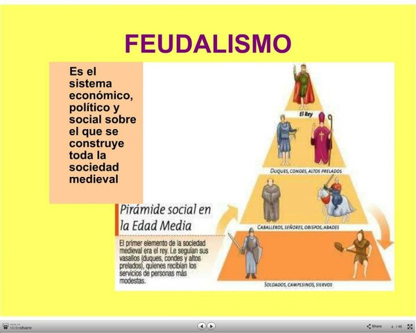 EDAD MEDIA  SIGLO V - XV