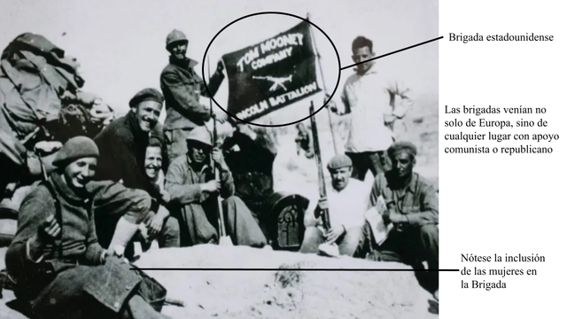Llegada de las Brigadas Internacionales
