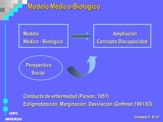 Modelo Médico Biológico