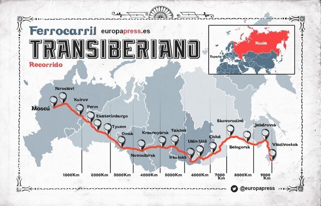 21 de julio de 1904 Tren Transiberiano