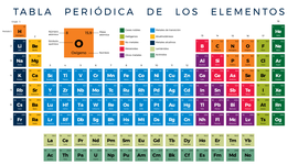 Timeline: La Tabla Periodica