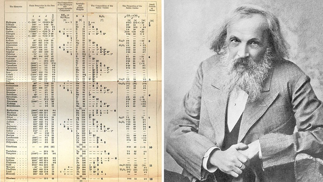 La tabla Periodica de Mendeleiev