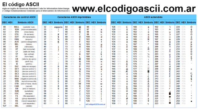 Código Ascii- 1962