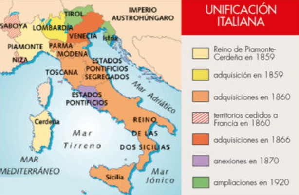 Antes de la unificación