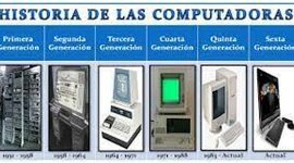 Timeline: Generaciones de Computadora