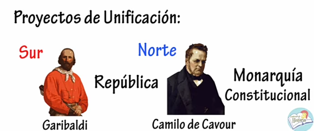 Proyectos de Unificación