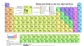 Timeline: TABLA PERIODICA