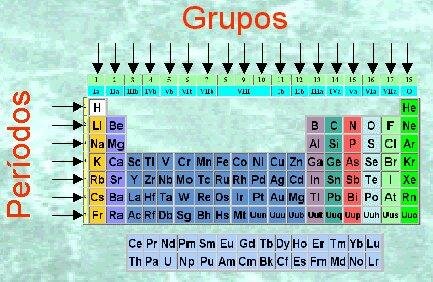 Clasificación de 6 Elementos