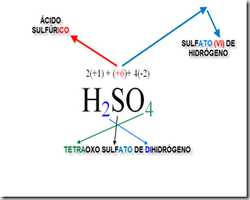 Nuevos Sistemas de Nomenclatura