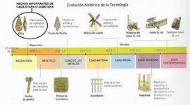 Timeline: Historia de la Tecnología