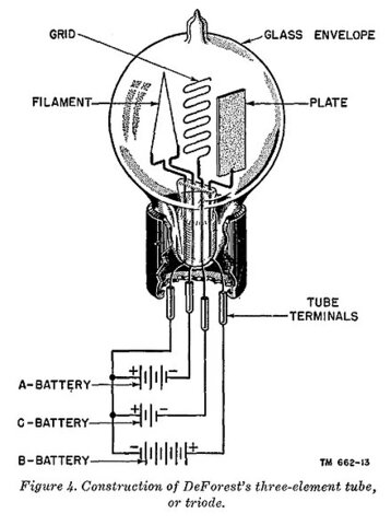 Fundamentals of Radio Valve and Electronics.