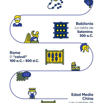 Timeline: Línea de Tiempo sobre la Historia de la Computadora.