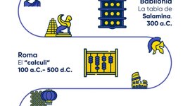 Timeline: Línea de Tiempo sobre la Historia de la Computadora.