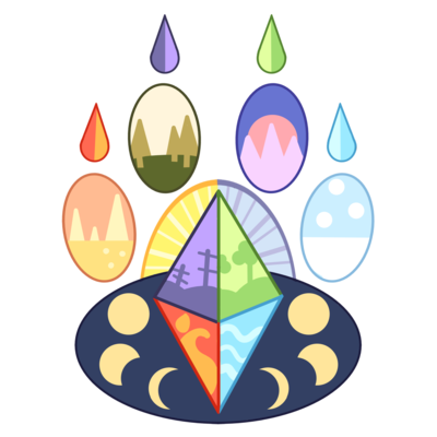 Timeline: "Krew Bestii uniwersum"