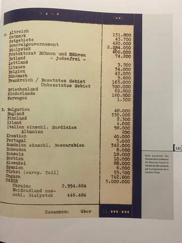 Conférence de Wannsee