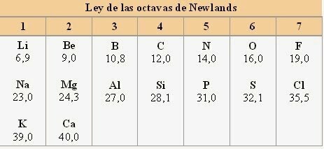 clasificacion de elementos en octavos