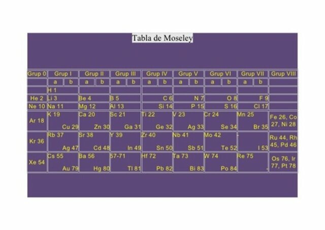 Ley periódica de Moseley