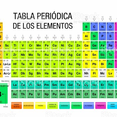 Timeline: Tabla periodica linea del tiempo