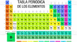 Timeline: Tabla periodica linea del tiempo
