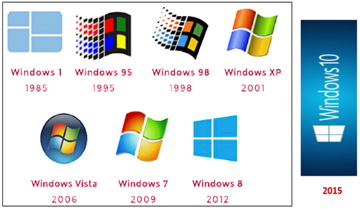 Historia de windows