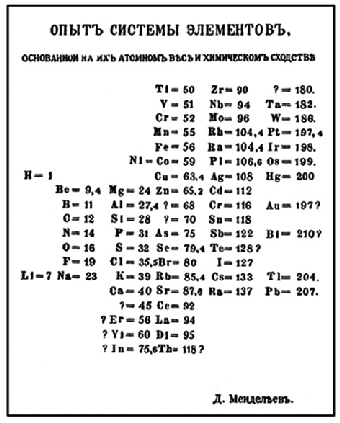 Primera tabla periódica
