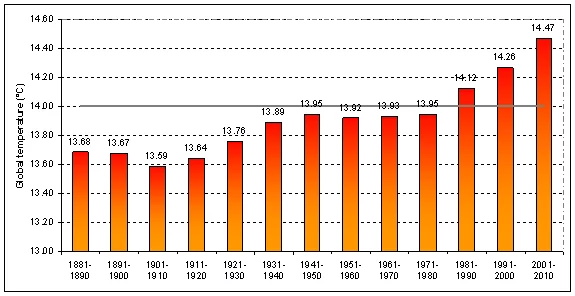 Impacto en el medio ambiente