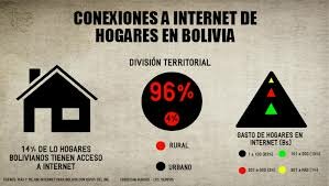 1999 Incursión del sector privado