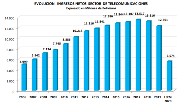 EDUCATIC ejecutó el proyecto de Apoyo estratégico al Programa Nacional NTIC's