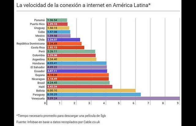 La ATT calculaba 6.649.980 conexiones a Internet de diversos tipos