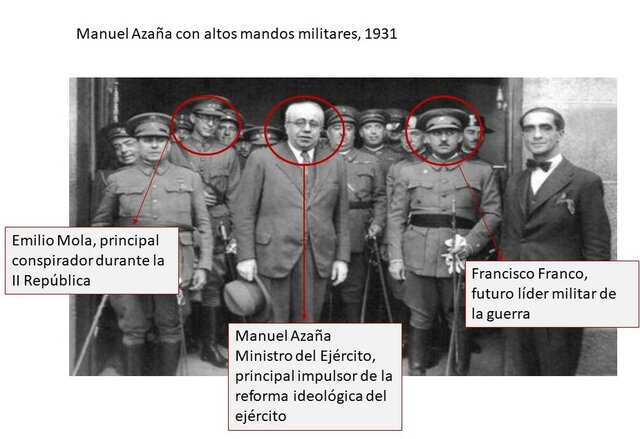 Reforma militar de Azaña