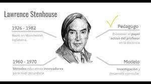 Modelo de Lawrence Stenhouse (INGLATERRA)