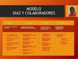 El Modelo de Díaz y colaboradores