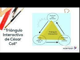 MODELOS CON UN ENFOQUE CONSTRUCTIVISTA: Modelo de César Coll