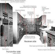 SIGSALY secure speech system