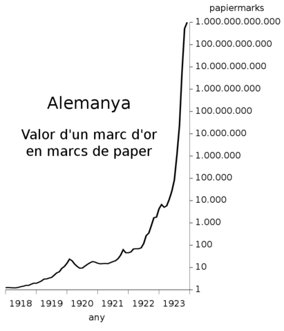 HIPERINFLACIÓ ALEMANYA