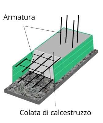 calcestruzzo armato